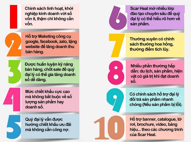 quyen loi khi tro thanh dai li