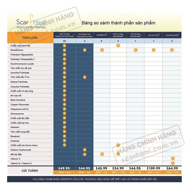 Bảng so sánh các thành phần trong sản phẩm Bảng so sánh các thành phần trong sản phẩm