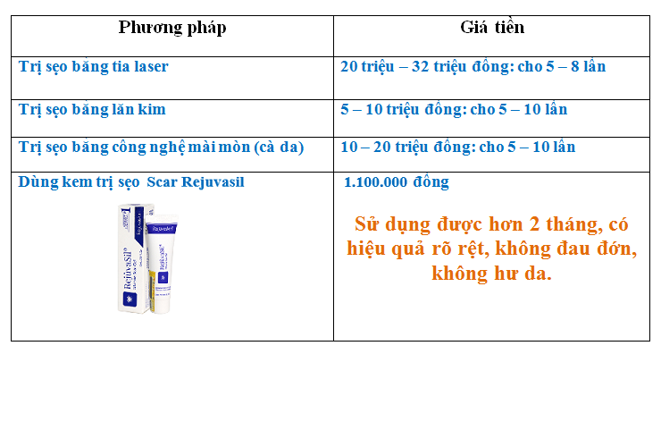 Bảng so sánh đơn giản 