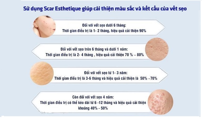 Cách làm mờ sẹo rỗ bằng kem Scar Esthetique cach tri seo ro bang Scar Esthetique