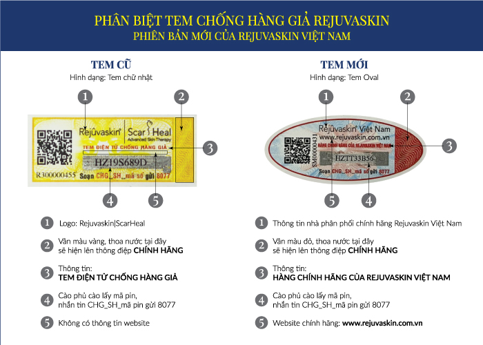 Hình ảnh tem chống hàng giả cũ và tem chống hàng giả mới của Rejuvaskin